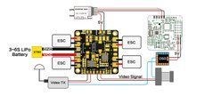 Контроллер распределение питания MATEK Mini Power Hub, BEC 5V 3A/12V 2A, для мультироторных систем