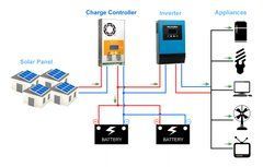 Контролер заряду MakeSkyBlue MPPT V125 60A 24V з Wi-Fi для сонячних панелей, LiFePO4, AGM, GEL та свинцевих АКБ