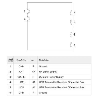 Транссивер бездротовий WiFi модуль RTL8188FTV 2.4GHz, інтерфейс USB, для Linux, Android