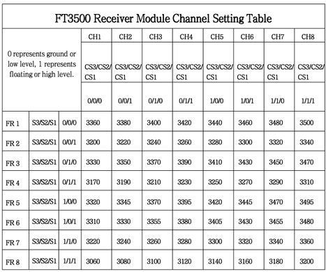 Відеоприймач VRX 3.3G 64CH FlyTo FT3500 аналоговий, DIP/SPI, 3060&ndash;3500МГц, модуль для FPV систем