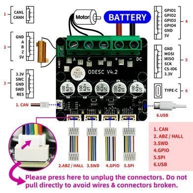 Контроллер SEQURE ODESC V4.2 Single BLDC FOC 8&ndash;24V, для робототехники и двигателей с датчиками Холла