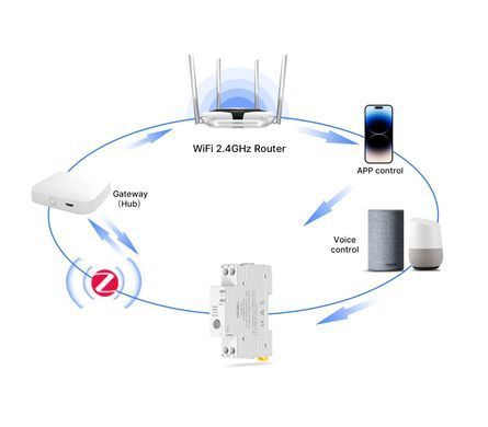 Автомат розумний 63A MOES Zigbee, регульований, на DIN рейку, лічильник, керування Tuya SmartLife