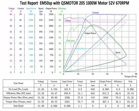 Контроллер BLDC VOTOL EM50SP 72V 50A для моторов с датчиками Холла, электротранспорта и робототехники