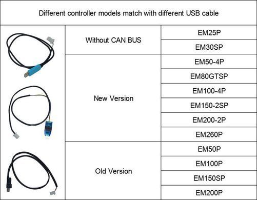 Контроллер BLDC VOTOL EM50SP 72V 50A для моторов с датчиками Холла, электротранспорта и робототехники