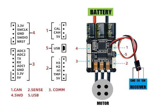 Регулятор швидкості ESC 70A FLIPSKY FSESC Mini 6.7, VESC 4&ndash;13S для BLDC моторів, наземних дронів