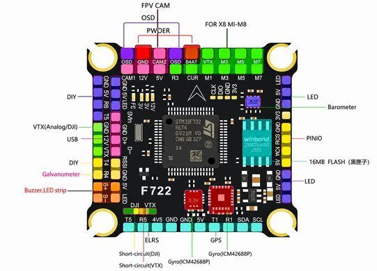 Стек FC&ESC DakeFPV F722 8S 30&times;30, 4in1 ESC 70A, Betaflight, Ardupilot, для FPV дронів