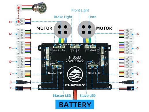 Контролер FLIPSKY FT85BD 75V 100A&times;2 Dual ESC для BLDC моторів з датчиками Холла та робототехніки