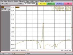 Фильтр BandPass BPF-868s, полоса пропускания 10Mhz, SMA-M/SMA-F, пассивный LC-фильтр, для RF-устройств, SDR