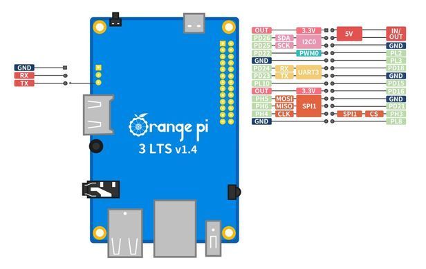 Одноплатный ПК Orange Pi 3 LTS 2G8G EMMC Allwinner H6 WiFi Bluetooth HDMI для IoT, DIY-проектов