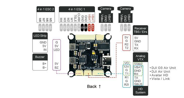Стек FC&ESC Axisflying Argus PRO F405, 4-8S 30X30+ 80A 8bit BLHeli_S/Bluejay ESC, для великих дронів