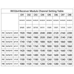 Видеоприемник VRX 1.2GHz RX1264, SPI, чувствительность -95dBm, 1080-2200MHz, модуль для FPV систем с RSSI