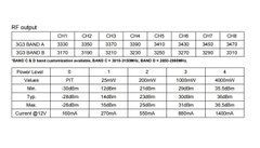 Відеопередавач VTX 3.3G 4W 16CH RUSHFPV 3G3 + антена в комплекті, для FPV дронів