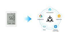 Монітор якості повітря SONOFF AirGuard CO2 SAWF-08P WiFi Matter, датчик CO₂, температури та вологості