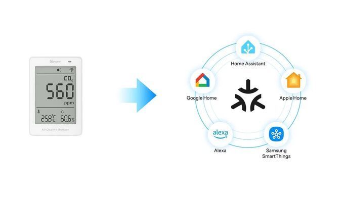 Монітор якості повітря SONOFF AirGuard CO2 SAWF-08P WiFi Matter, датчик CO₂, температури та вологості