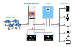 Контролер заряду MakeSkyBlue MPPT V124 60A 12-48V для сонячних панелей, LiFePO4, AGM/GEL та свинцевих акумуляторів
