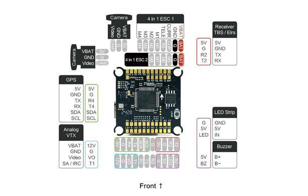 Стек FC&ESC Axisflying Argus PRO F722, 4-8S 30X30+ 80A 32bit BLHeli32 ESC, для великих дронів
