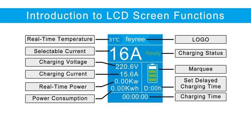Зарядка электромобиля Feyree 220V GB/T EU, 3.5KW 16A, кабель 5м, с сумкой