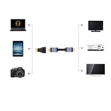 Адаптер Mini HDMI Male &rarr; HDMI Female 1080P/2K/4K, перехідник для камер та дисплеїв