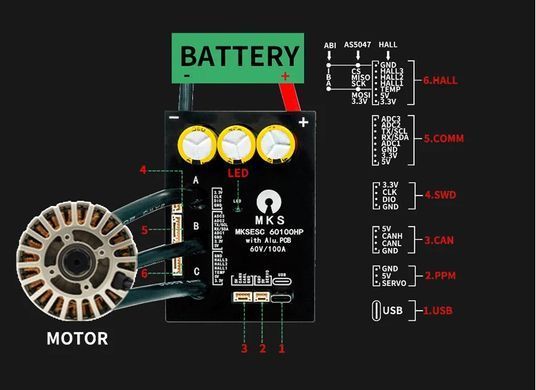 Контролер Makerbase VESC 60100 V2, 60V 100А, Single BLDC для колісних двигунів з датчиками Холла