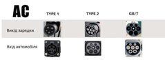 Зарядка електромобіля Feyree 220V to Type2 EU, 7KW 32A, кабель 5м, з сумкою