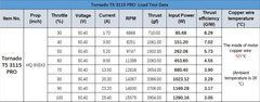 Мотор для FPV дрона 400KV 3115 4-6S BrotherHobby Tornado T5 3115 PRO, бесколлекторный