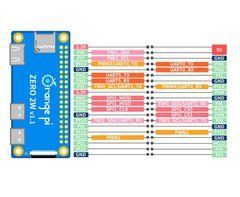 Одноплатный ПК Orange Pi Zero 2W 2GB RAM Allwinner H618 WiFi Bluetooth HDMI для IoT, DIY-проектов