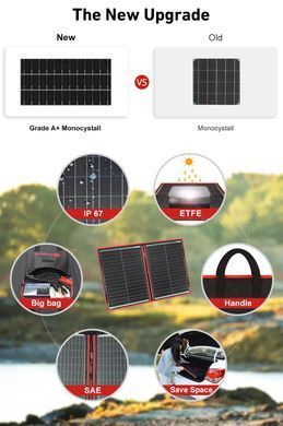 Сонячна панель DOKIO FFSP-160W з контролером 12V, складна, монокристалічна, для автономних систем