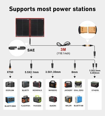 Сонячна панель DOKIO FFSP-160W з контролером 12V, складна, монокристалічна, для автономних систем