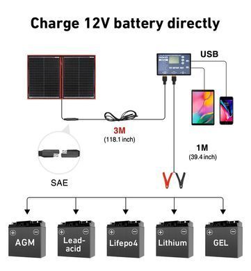 Сонячна панель DOKIO FFSP-160W з контролером 12V, складна, монокристалічна, для автономних систем