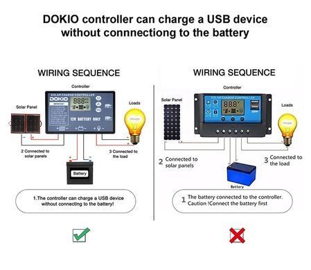 Сонячна панель DOKIO FFSP-160W з контролером 12V, складна, монокристалічна, для автономних систем