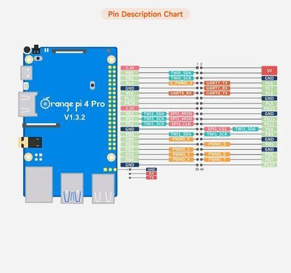 Одноплатний ПК Orange Pi 4 Pro 8GB LPDDR5 Allwinner A733 WiFi 6 Bluetooth 5.4 для IoT, DIY-проектів