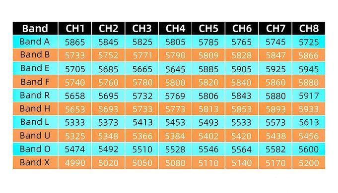 Видеоприемник для очков 4.9-5.8Ghz AKK Diversity 80CH с X-Band, на две антенны, для FPV дронов