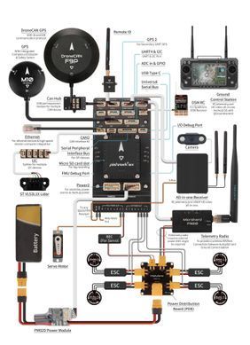 Полетный контроллер Pixhawk 6X Holybro, ICM-45686, PX4/Ardupilot, для воздушных, наземных и водных дронов