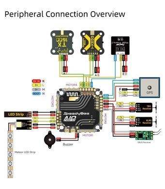 Стек FC&ESC SpeedyBee F405 AIO 3-6S 25.5X25.5 + 40A ESC, для FPV дронів