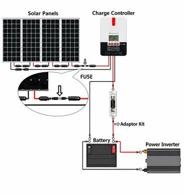 Коннектор MC4 с предохранителем 15A 1000V DC, PV Fuse Connector Inline IP67, для солнечных панелей