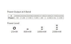 Відеопередавач для FPV дронів VTX 4.9-5.8G 2.5W 56CH SKYZONE TX2501