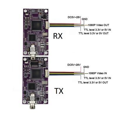 Медиаконвертер TX UART + видео 1080P AHD в оптоволокно, FC/UPC, одномодовый, 5-28V, для FPV дронов