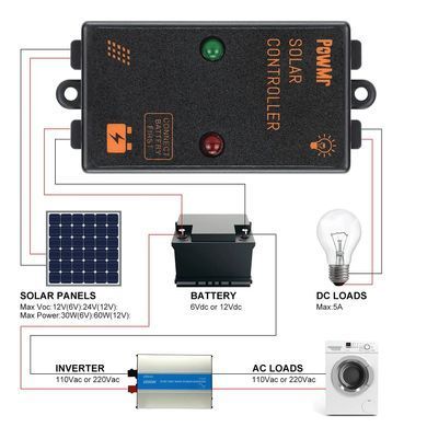 Контроллер заряда PowMr PWM 5A, 6/12V, IP68, для солнечных панелей, под AGM GEL свинцовые АКБ