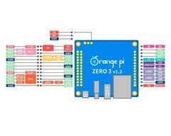 Одноплатний ПК Orange Pi Zero 3 1.5GB RAM Allwinner H618 WiFi Bluetooth MicroHDMI для IoT, DIY