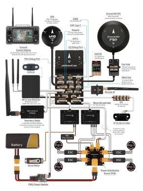 Політний контролер Pixhawk 6C Holybro, PX4/Ardupilot, для повітряних, наземних і водних дронів