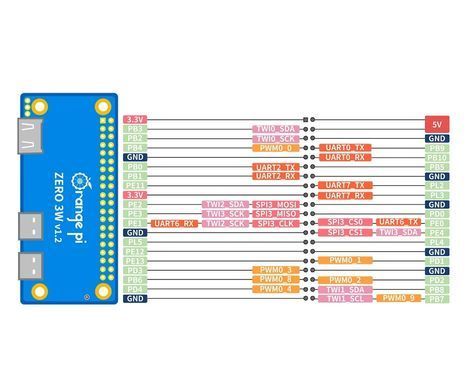 Одноплатний ПК Orange Pi Zero 3W 6GB RAM + радіатор з вентилятором, WiFi Bluetooth HDMI для IoT, DIY