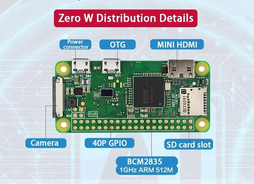 Одноплатный ПК Raspberry Pi Zero W, 512MB, BCM2835, CSI, MiniHDMI Wi-Fi ...
