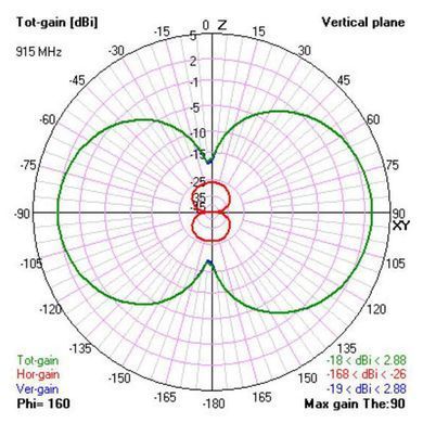 Антенна 868/915Mhz TEAM BLACKSHEEP Diamond 120mm 2.88Dbi, SMA-Male, для ELRS, линейная поляризация