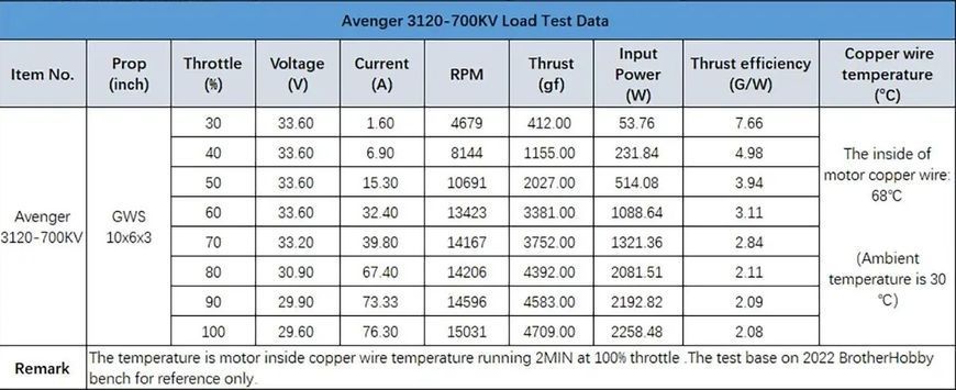 Двигун 700KV 3120 8-12S BrotherHobby Avenger, безколекторний, для великих дронів