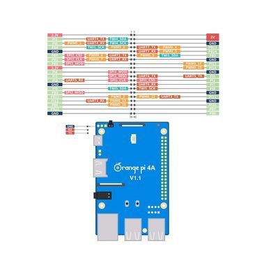 Одноплатный ПК Orange Pi 4A 4GB RAM Allwinner T527 WiFi Bluetooth HDMI для IoT, DIY-проектов
