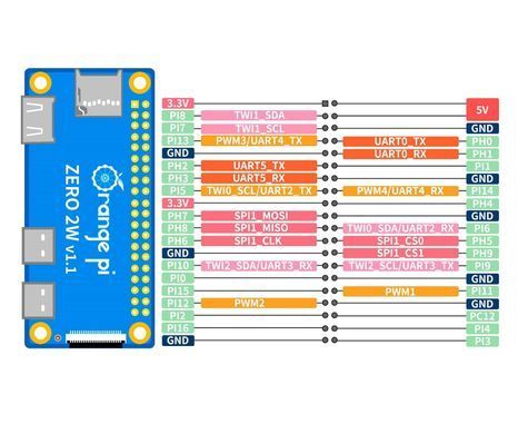 Одноплатный ПК Orange Pi Zero 2W 4GB RAM Allwinner H618 WiFi Bluetooth HDMI для IoT, DIY-проектов