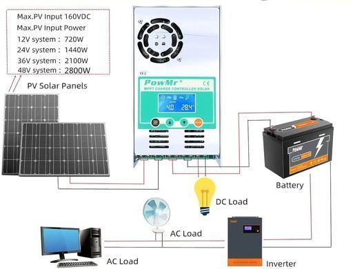 Контроллер заряда PowMr MPPT 60A 12-48V, PV до 160V, для солнечных панелей, под свинцовые АКБ AGM/GEL/LiFePO4