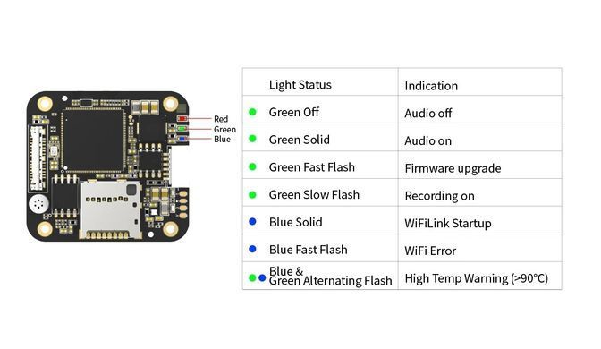 Видеосистема цифровая RunCam WiFiLink2 HD, камера 160&deg; на прошивке OpenIPC, для крыльев и других беспилотников